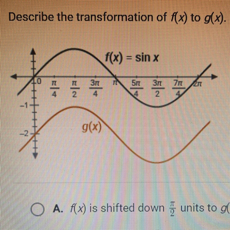 Describe the transformation of f(x) to g(x). A. f(x) is shifted down units to g(x-example-1