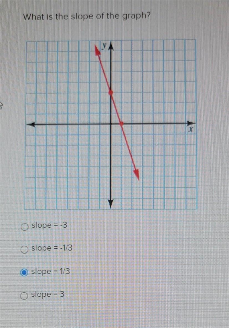 What is the slope of the graph?​-example-1