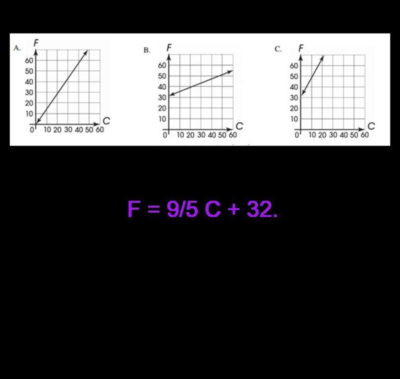 F = 9/5 C + 32. Which graph represents this equation?-example-1