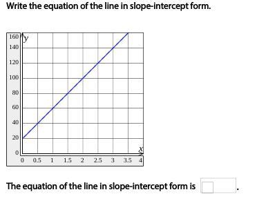 Write the equation of the line in slope-intercept form. The equation of the line in-example-1