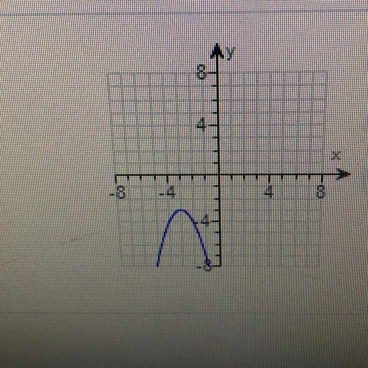 What is the vertex of the graph-example-1