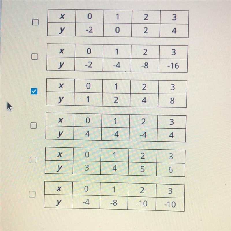 30 POINTS!!!! Select ALL the correct answers. Identify the two tables which represent-example-1