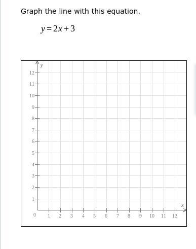 Graph the line with this equation-example-1