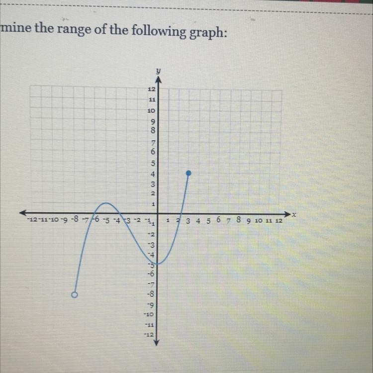 Determine the range of the following graph-example-1