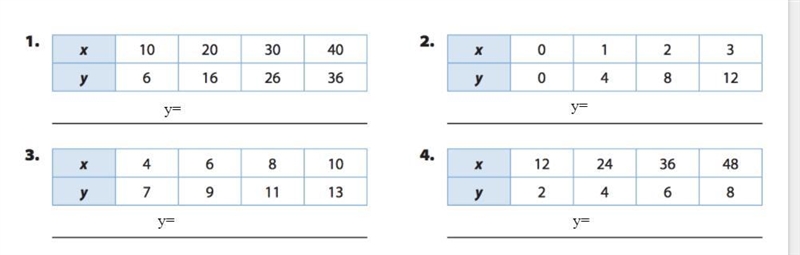 Pls help. Write an equation to express y in terms of x.-example-1