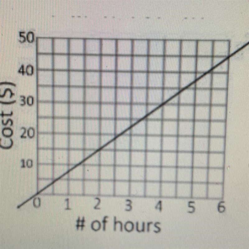 Find the y intercept-example-1