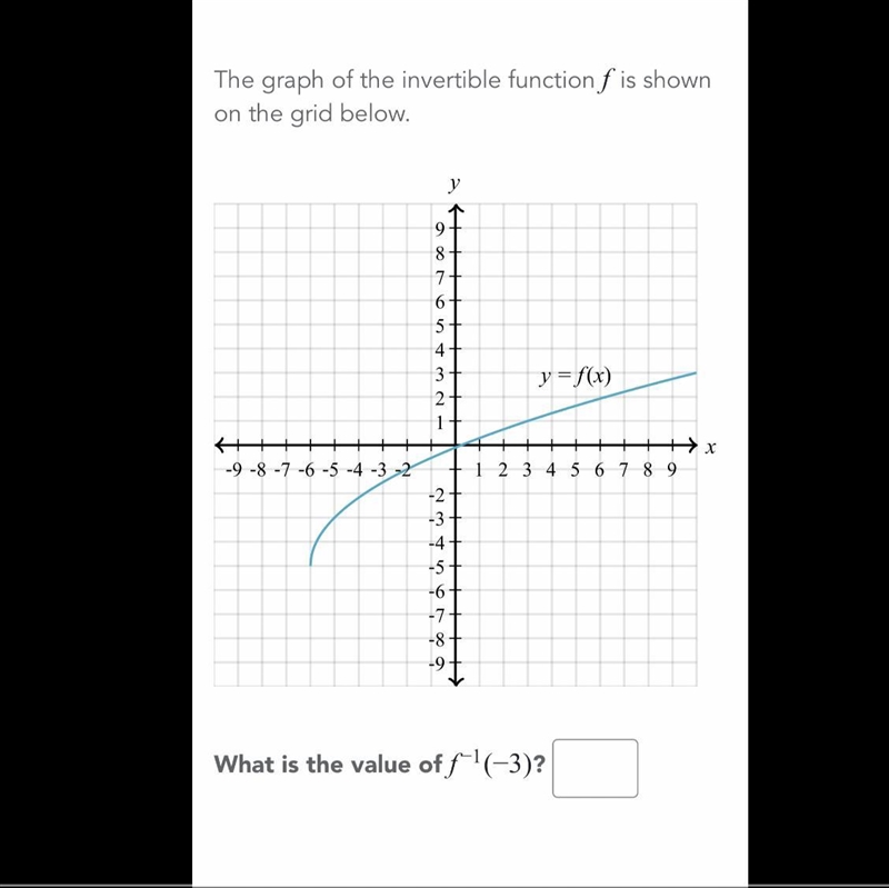 The graph of the invertible function f is shown on the grid below What is the value-example-1