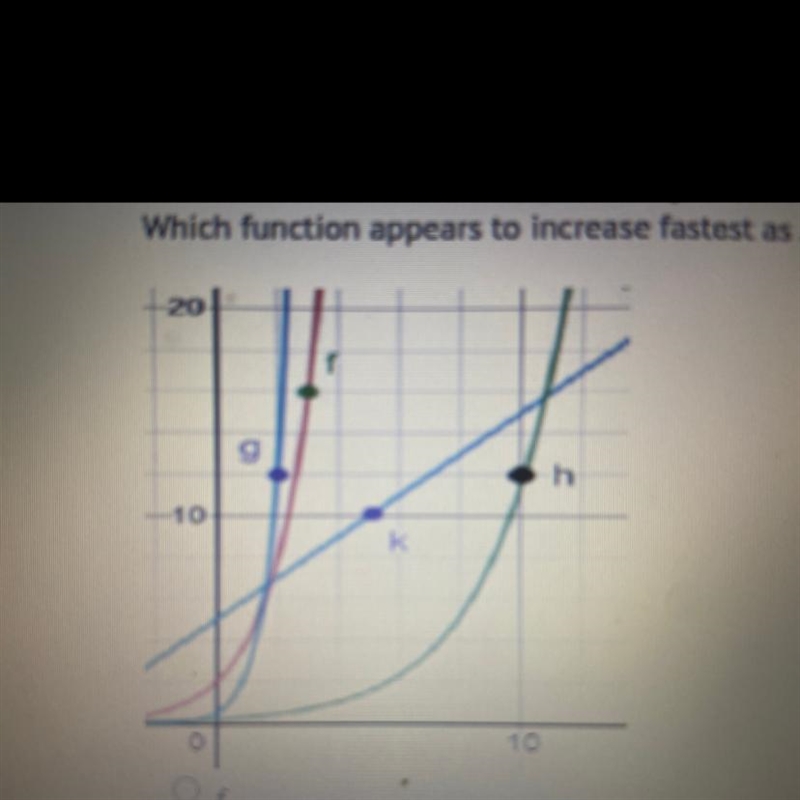 Question 2 Which function appears to increase fastest as x gets larger and larger-example-1