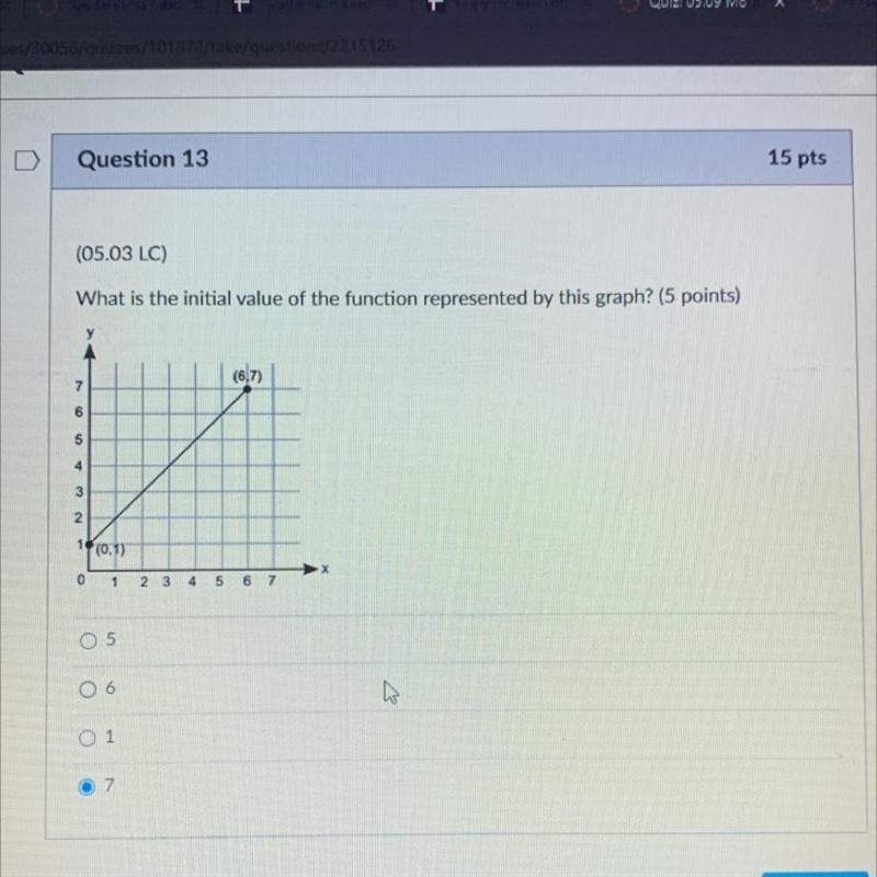 (05.03 LC) What is the initial value of the function represented by this graph? (5 points-example-1