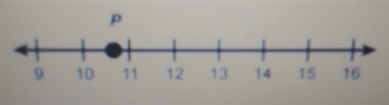 Which value is represented by point P? ​-example-1