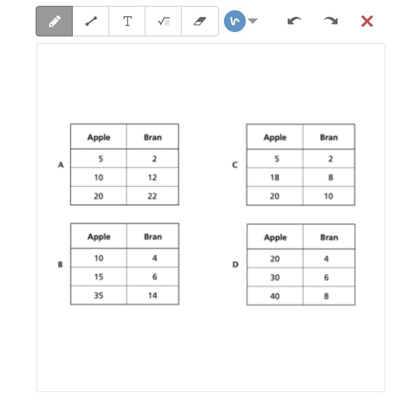 A bakery sells 5 apple muffins for every 2 bran muffins sold. Which table shows this-example-1