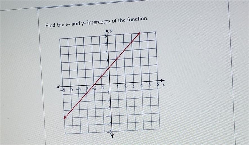 Find the x- and y-intercepts of the function. please explain help asap please I meed-example-1