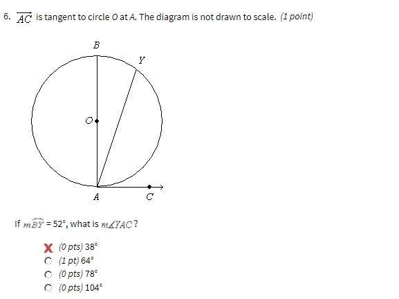 AC is tangent to circle O at A. The Diagram is not to scale. If mBY = 52 what is YAC-example-1