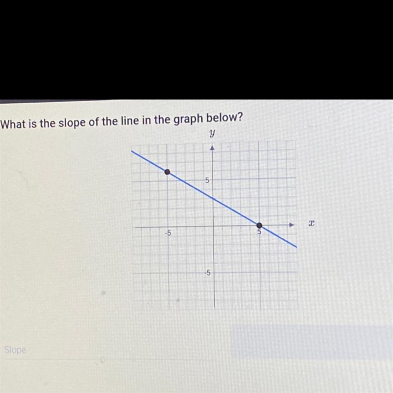 What is the slope of the line in the graph below?-example-1