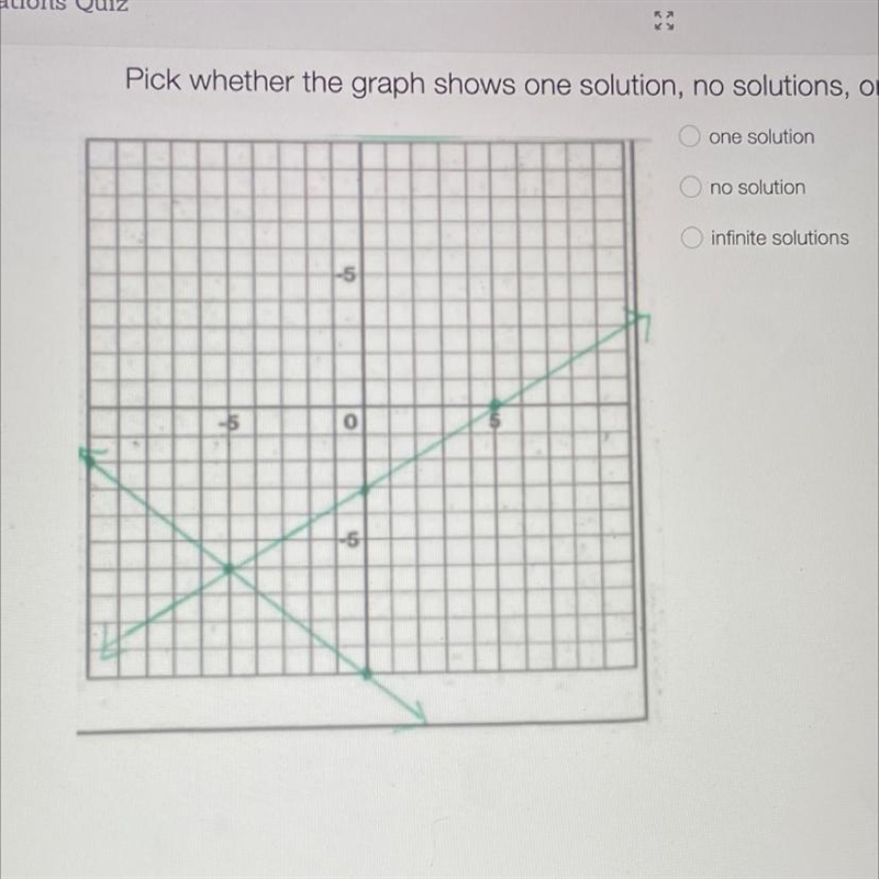 How many solutions does this graph have?-example-1