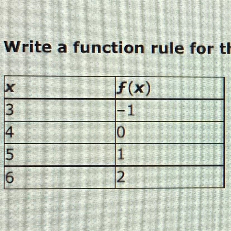 1. Write a function rule for the table.-example-1