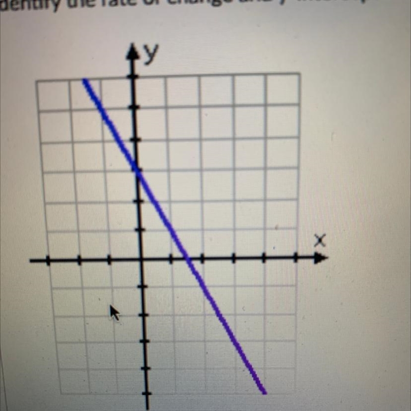 Find the slope and y intercept on the graph-example-1