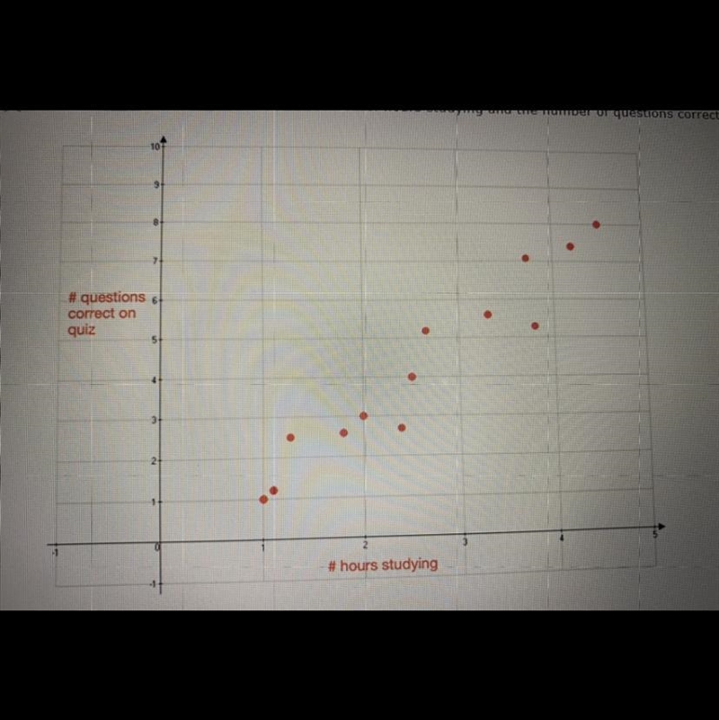 What is the correlation between the number of hours studying and the number of questions-example-1