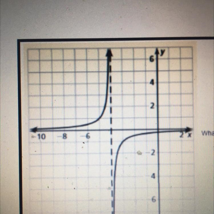 Whats the domain and range?-example-1