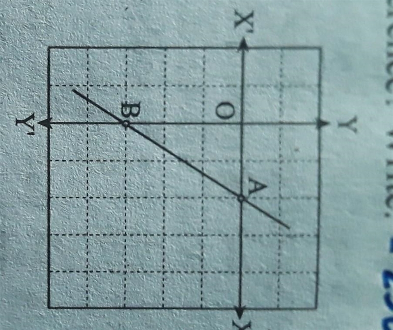 What is the x- intercept made by the straight line AB in the given figure?​-example-1