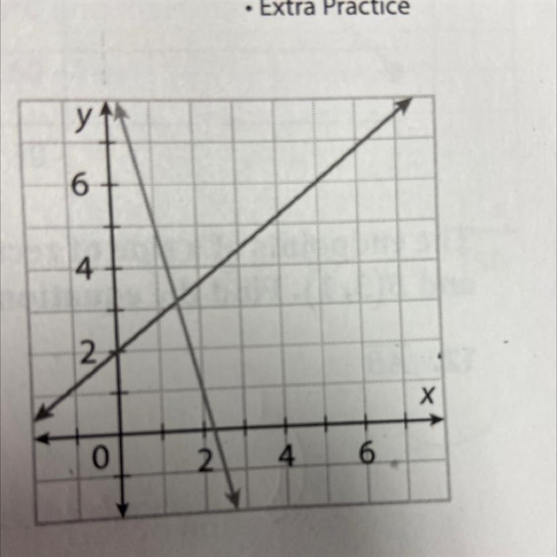 A line with a negative slope is parallel to one of the lines shown. what is the slope-example-1