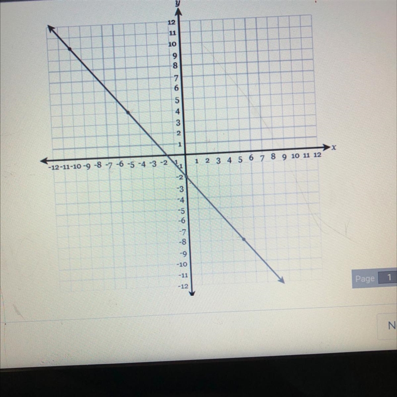 Equation of a line Equation of a line. ⚠️IF YOU KNOW, PLEASE HELP ME THIS I HAVE TO-example-1