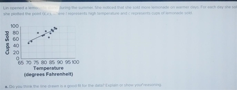 PLEASE HELP!!! The question is below the graph.​-example-1