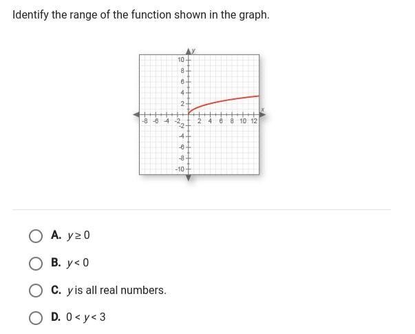 Identify the range of the function shown in the graph. A.y>=0 B.y<0 C.Y is all-example-1