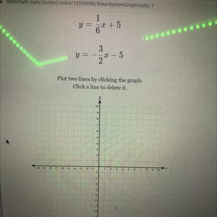 Solve the following system of equations graphically on the set of axes below. y=1/6x-example-1