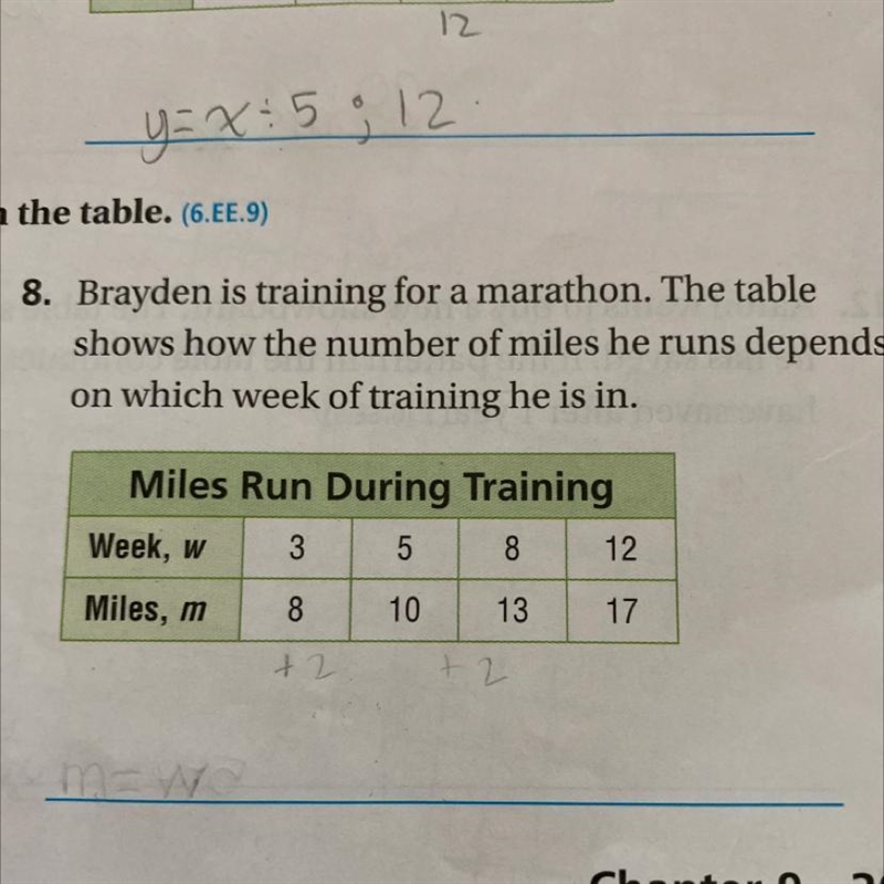 WRITE AN EQUATION RHAT DESCRIBES THE PATTERN SHOWN IN THE TABLE!! Please help!!! HURRY-example-1