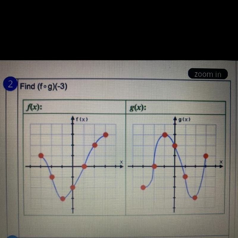 Find (fxg)(-3)? Thanks :)-example-1