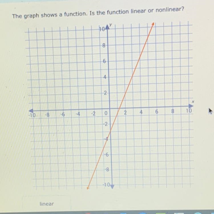 The graph shows a function. Is the function linker or non linear?-example-1