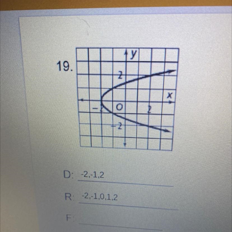 What is the function of this graph?-example-1