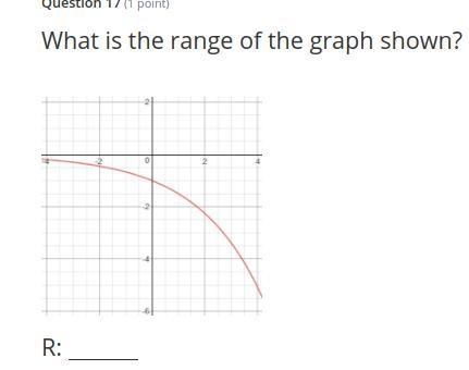 What is the range of the graph shown? R:-example-1