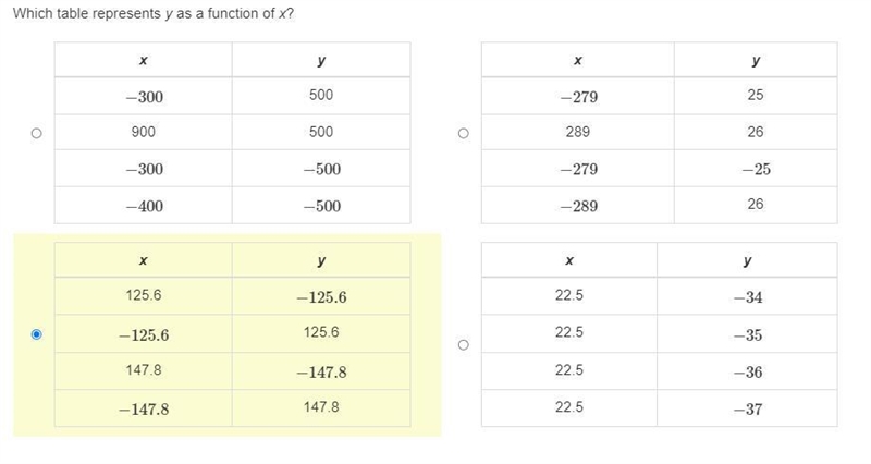 Which table represents y as a function of x?-example-1