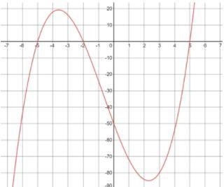 PLEASE 100 POINTS Write the polynomial in factored form and explain how you did it-example-1