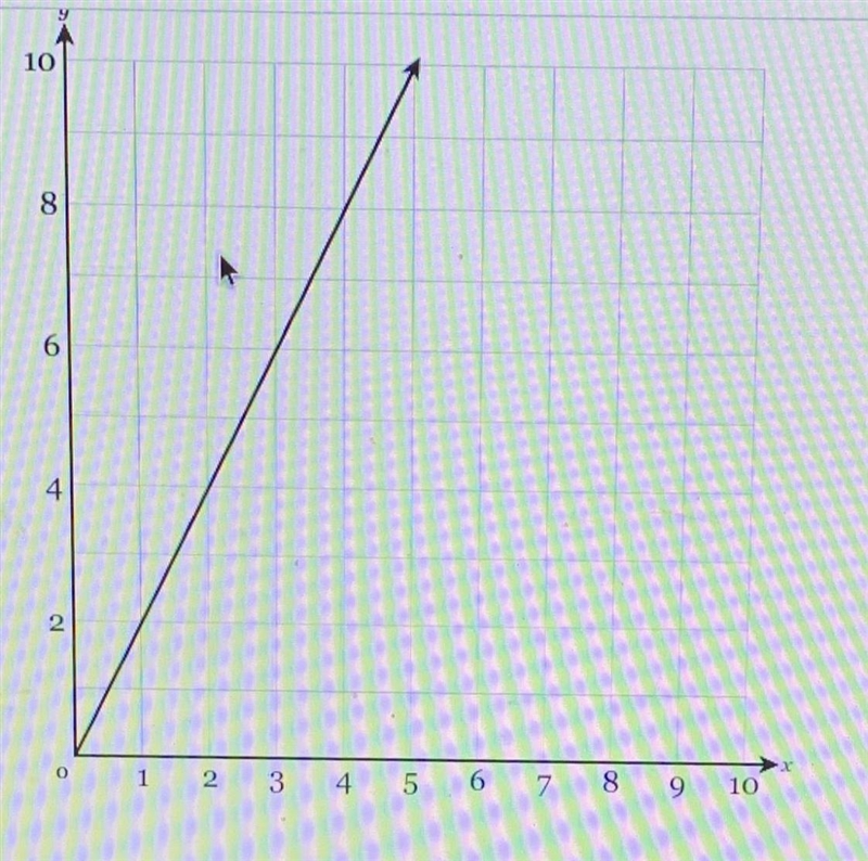 Find the equation that represents the proportional relationship between in this graph-example-1