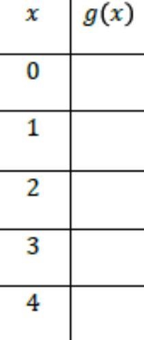 Okay so I’m doing graph questions, so what’s “g(x) = x + 1” and what are the blanks-example-1