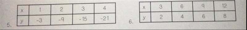 Find the slope, or rate of change, from the following tables: Please help me-example-1