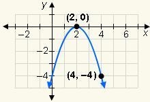 Write the equation of the parabola in vertex form.-example-1