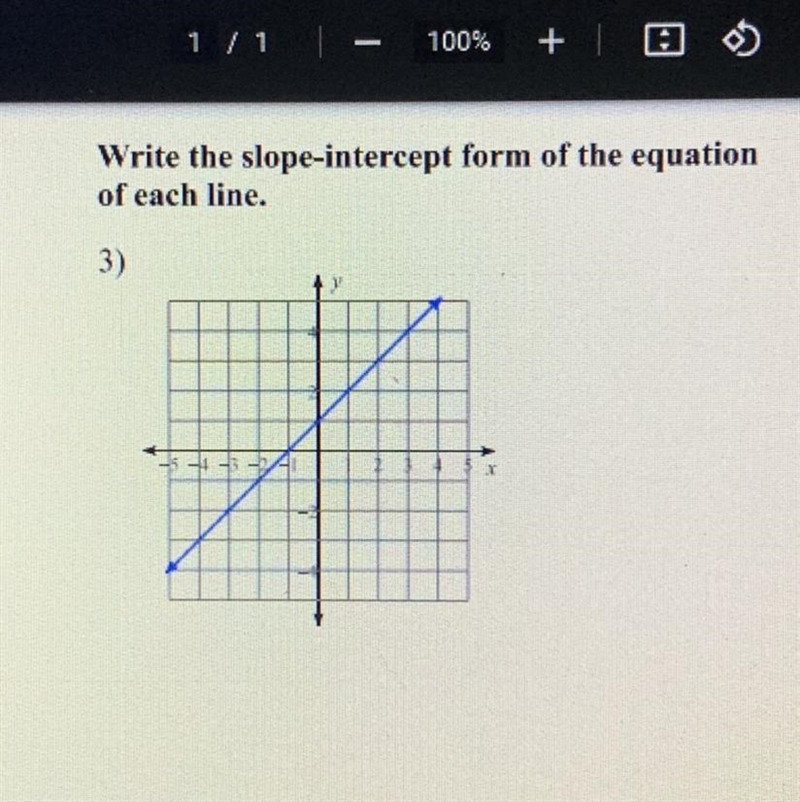 Write the slope-intercept form of the equation of each line NEED HELP ASAP-example-1