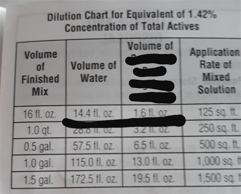 I have underlined the volume of water needed (left) and the volume of chemicals needed-example-1