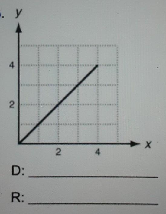 Can someone help me finding the domain and range please ​-example-1