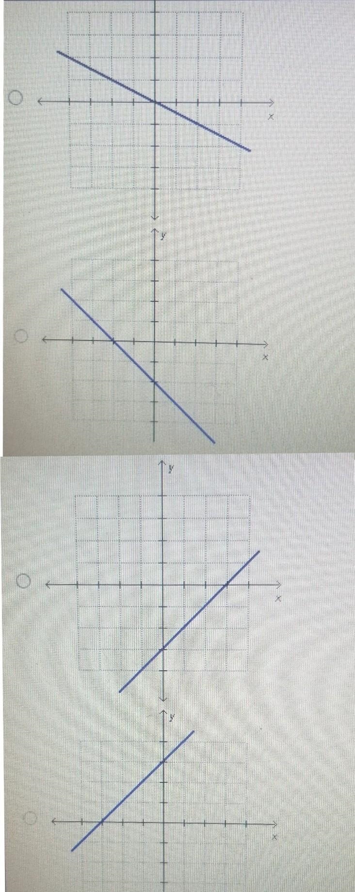 Which graph represents a proportional relationship? (quickly please :)​-example-1