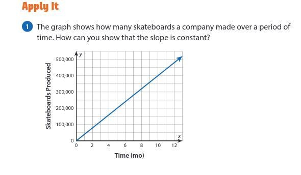 How would I show that the slope is constant (Topic is: Graphing Proportional Relationships-example-1