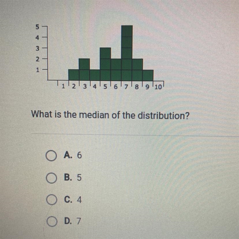 Here is the histogram of a data distribution. All class widths are 1 What is the median-example-1