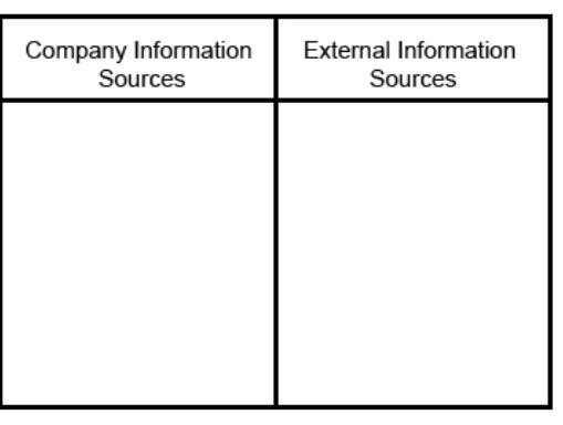 Drag each label to the correct location on the image. Identify the information sources-example-1