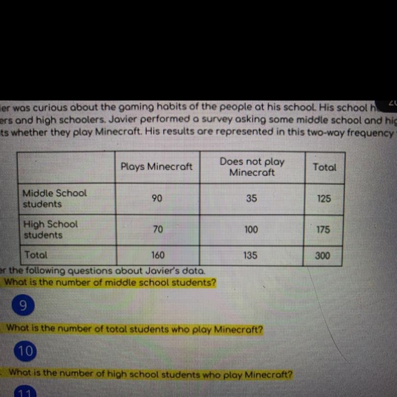 What percent of all students are middle schools-example-1