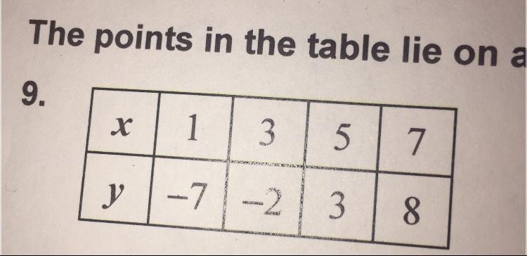 The points in the table lie on a line. Find the slope of the line.-example-1