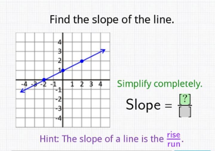 PLEASE HELP! ASAP Find the Slope of the line Slope = ?/?-example-1